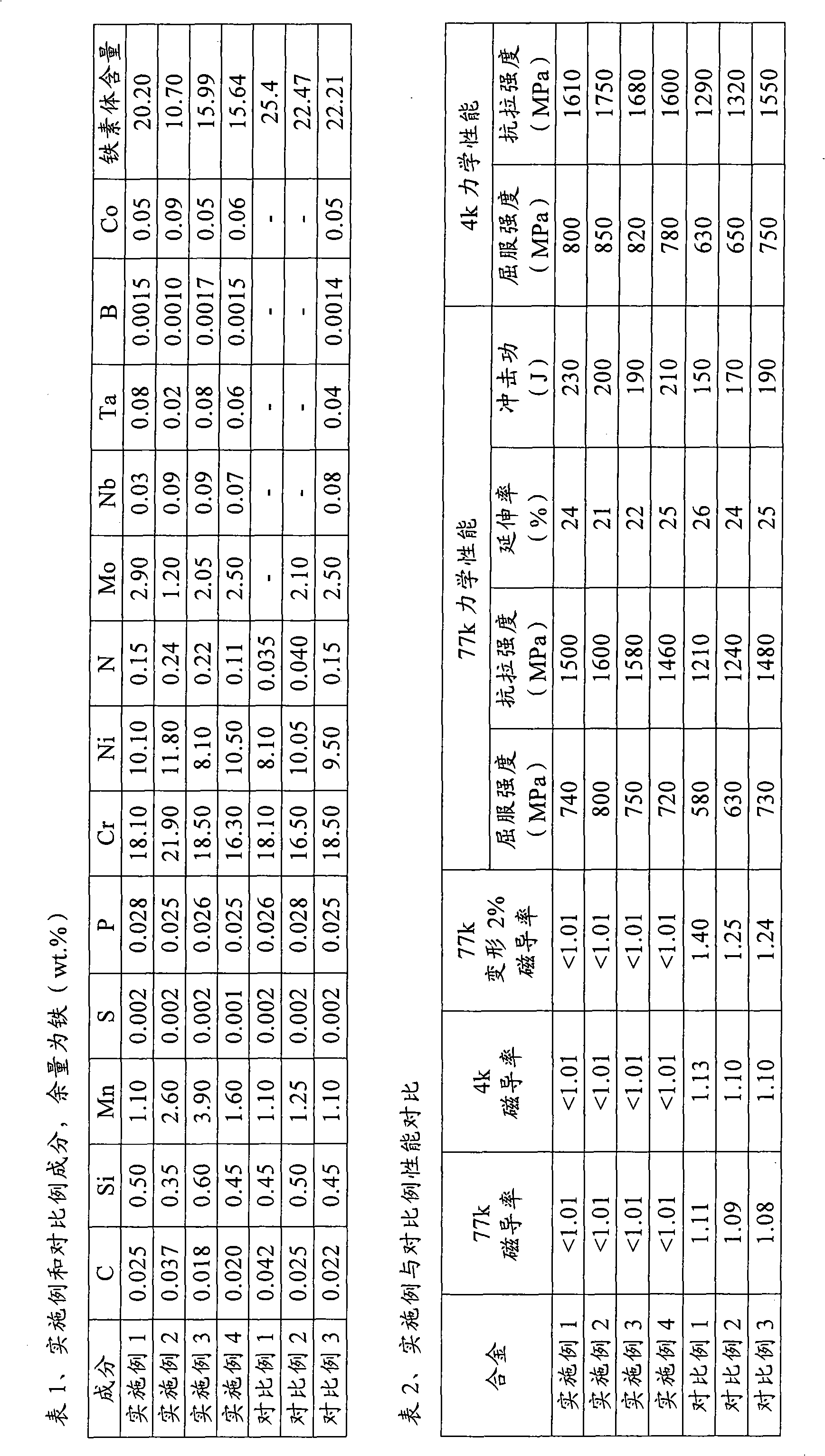 Austenitic stainless steel