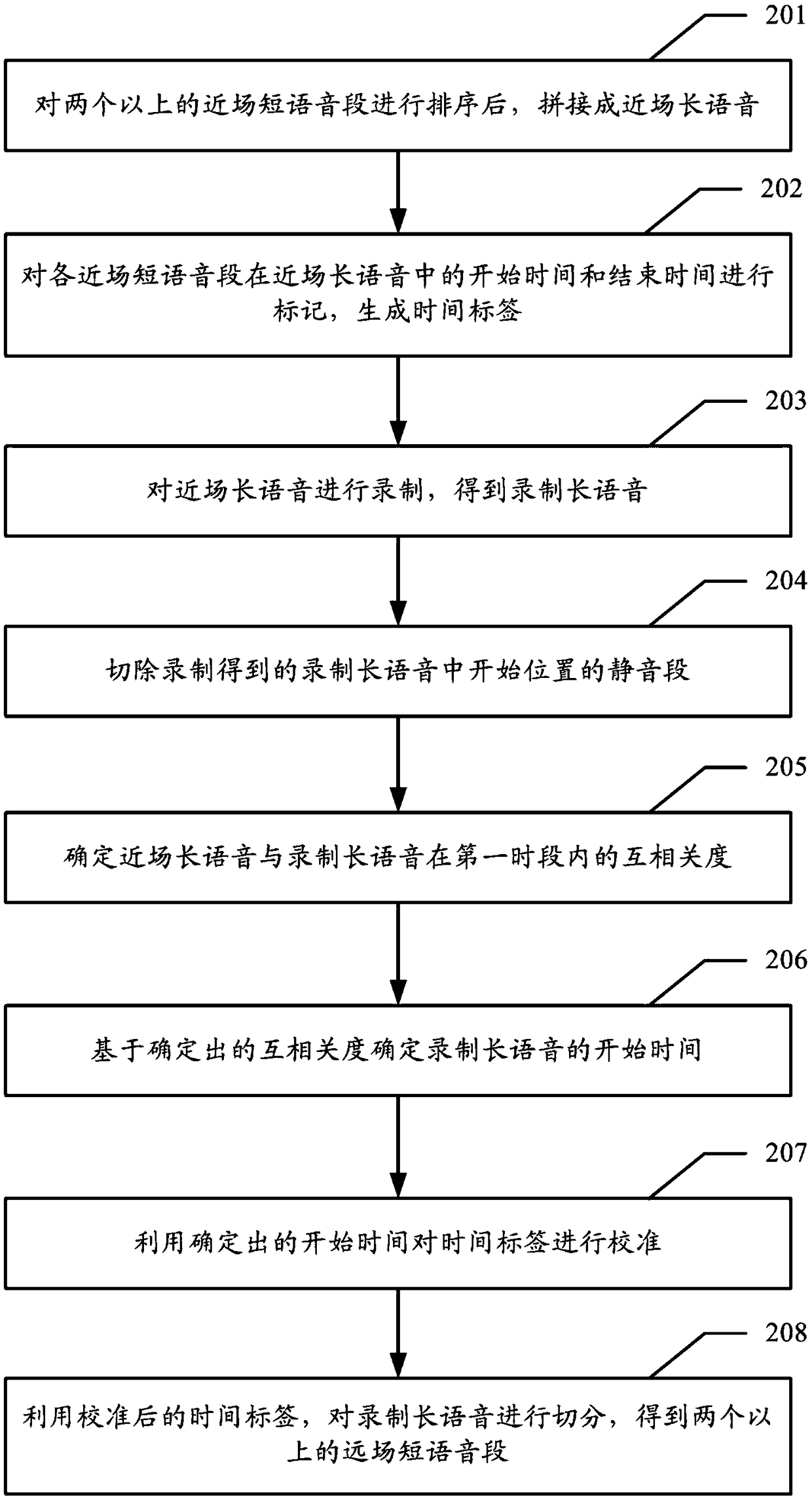 Speech segmentation method, apparatus, apparatus and computer storage medium