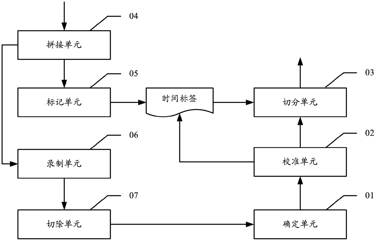 Speech segmentation method, apparatus, apparatus and computer storage medium