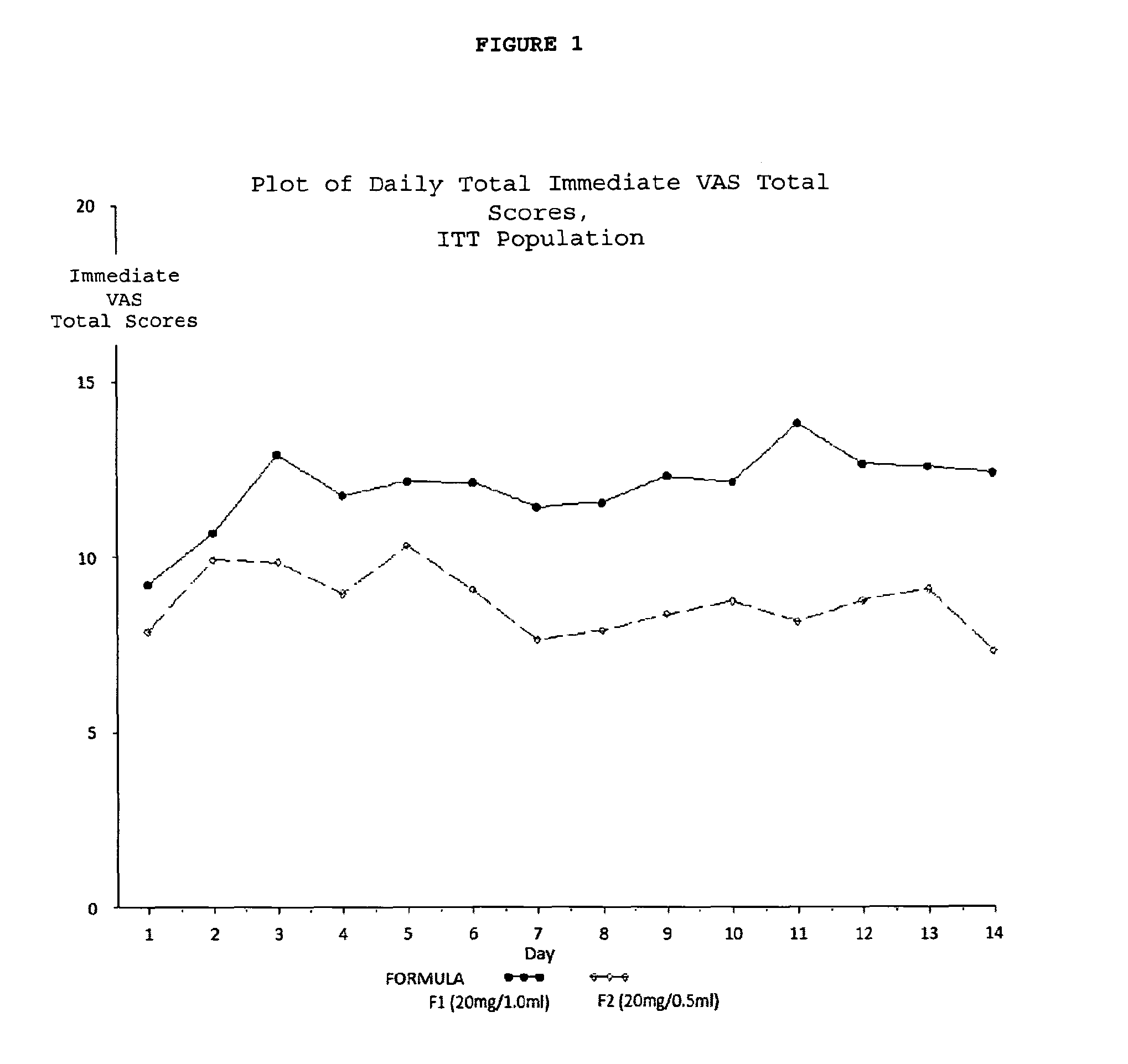 Reduced volume formulation of glatiramer acetate and methods of administration