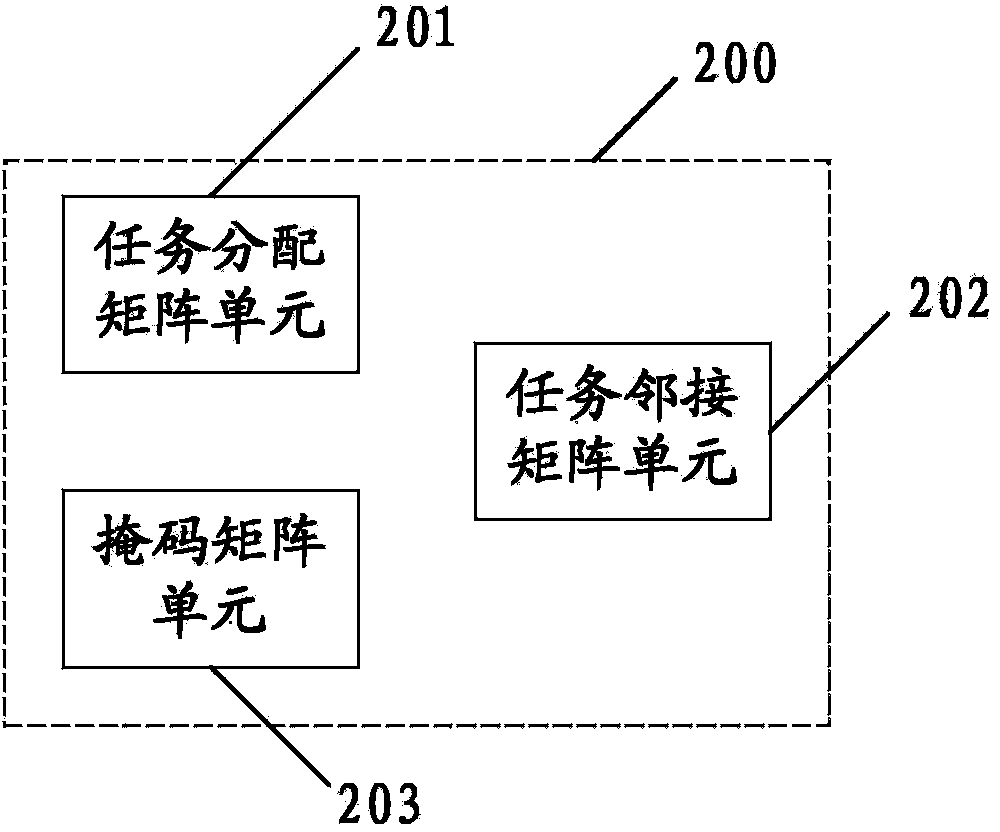 Task scheduling and resource allocation method and system for real-time cloud platform