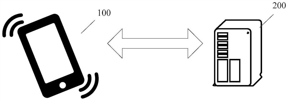 List data display method and device, electronic equipment and storage medium