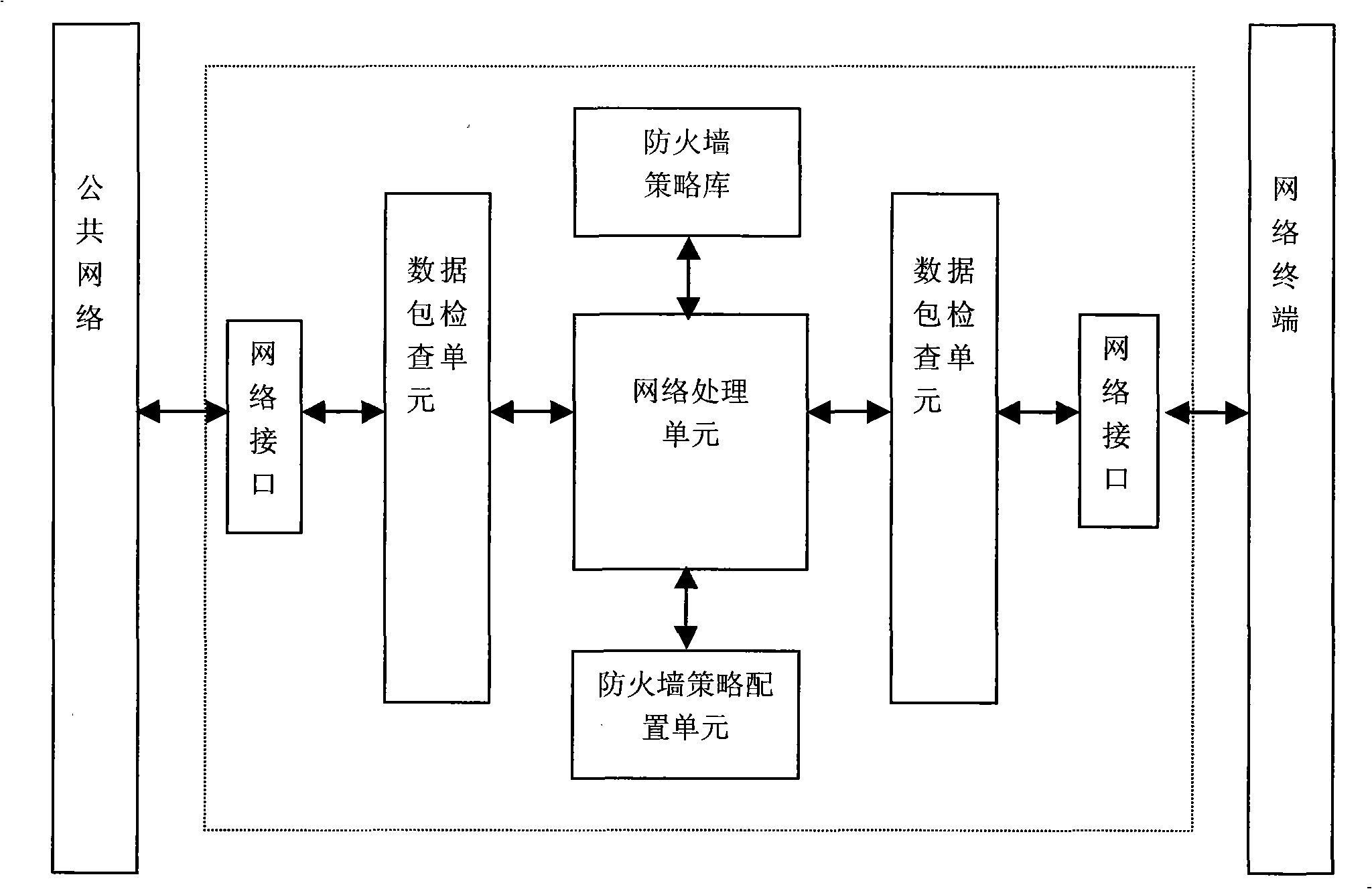 Method and system for implementing safety access public network of network terminal as well as special network access controller thereof