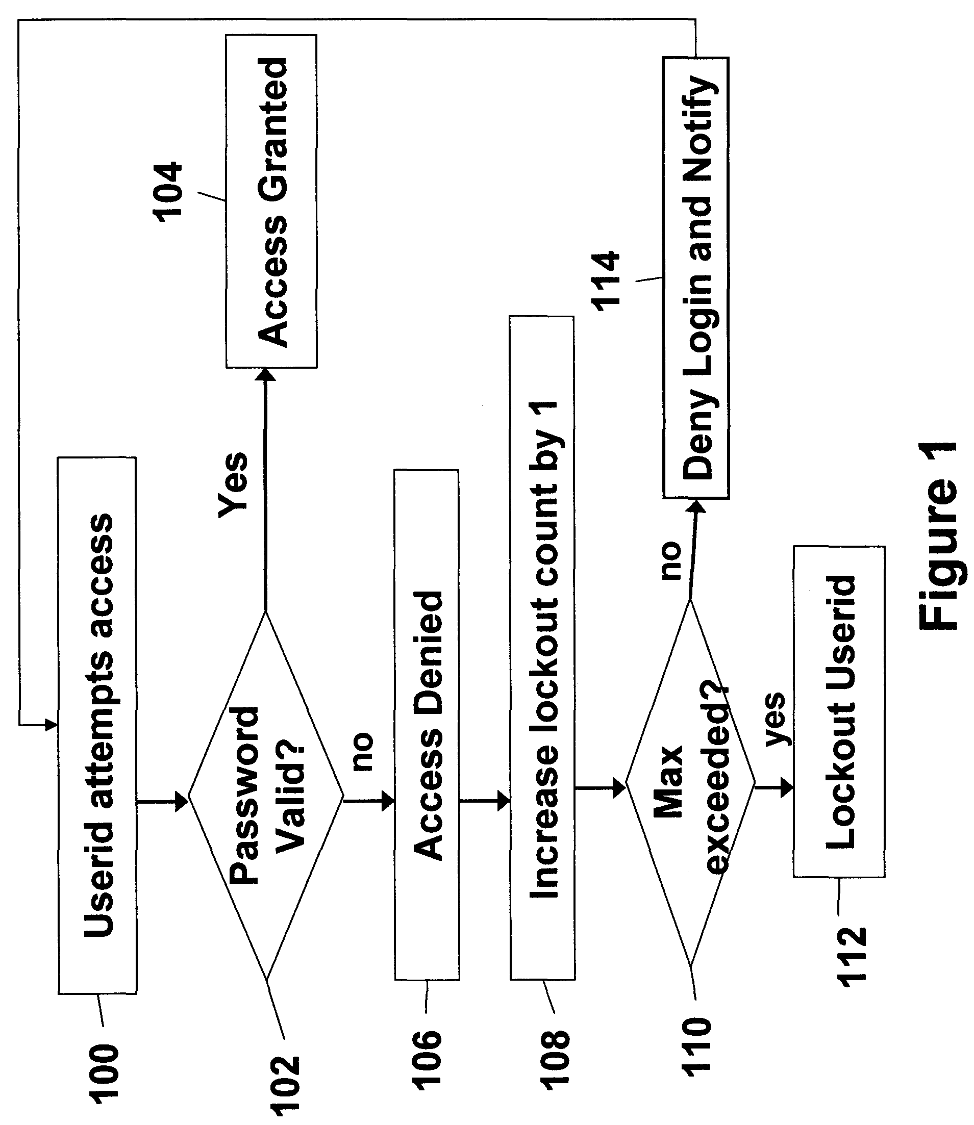 Systems and methods of securing resources through passwords