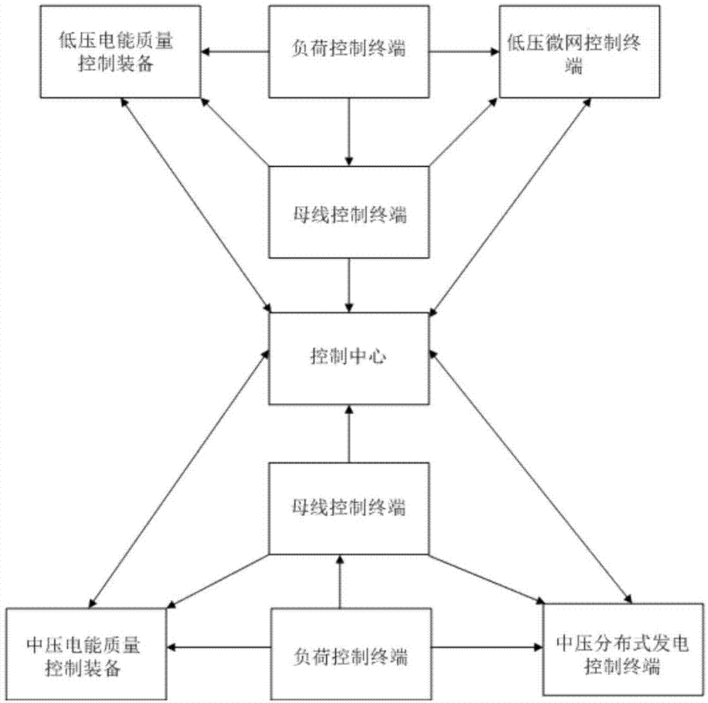 Distributed photovoltaic power generation integrated control system