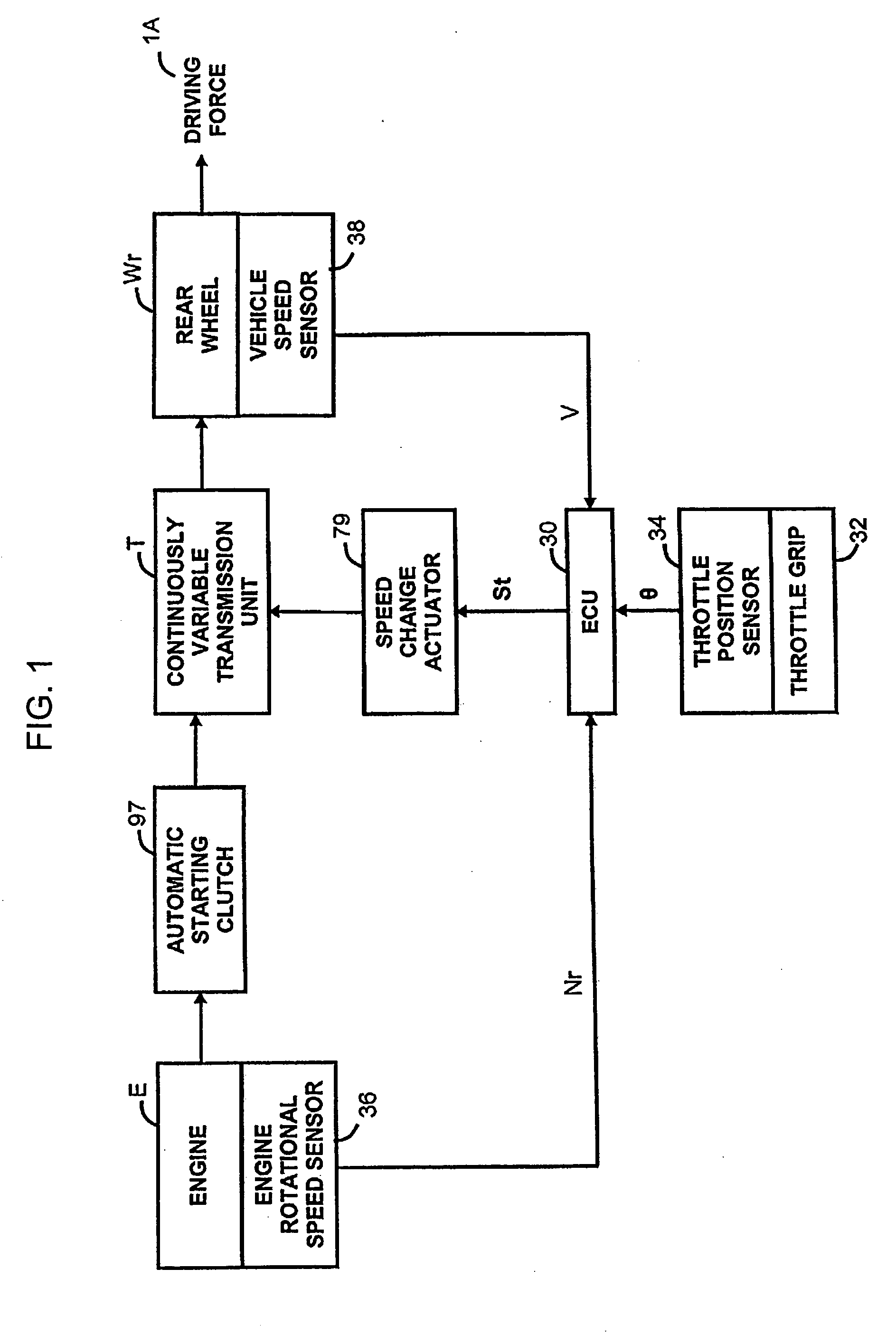 Gear ratio control method for continuously variable transmission of a vehicle