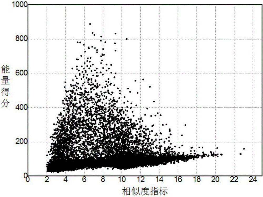 Method for colony conformation space optimization based on distance constraint selection strategy