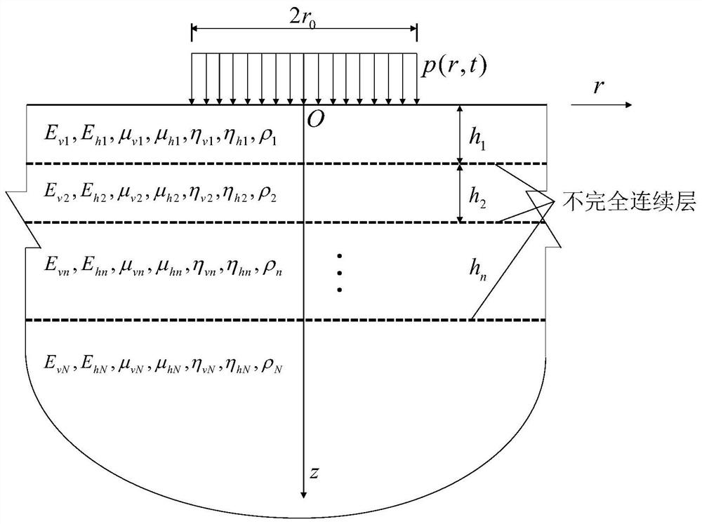 Multilayer Displacement Response Determination Method Considering Interlayer Conditions and Transverse Isotropy