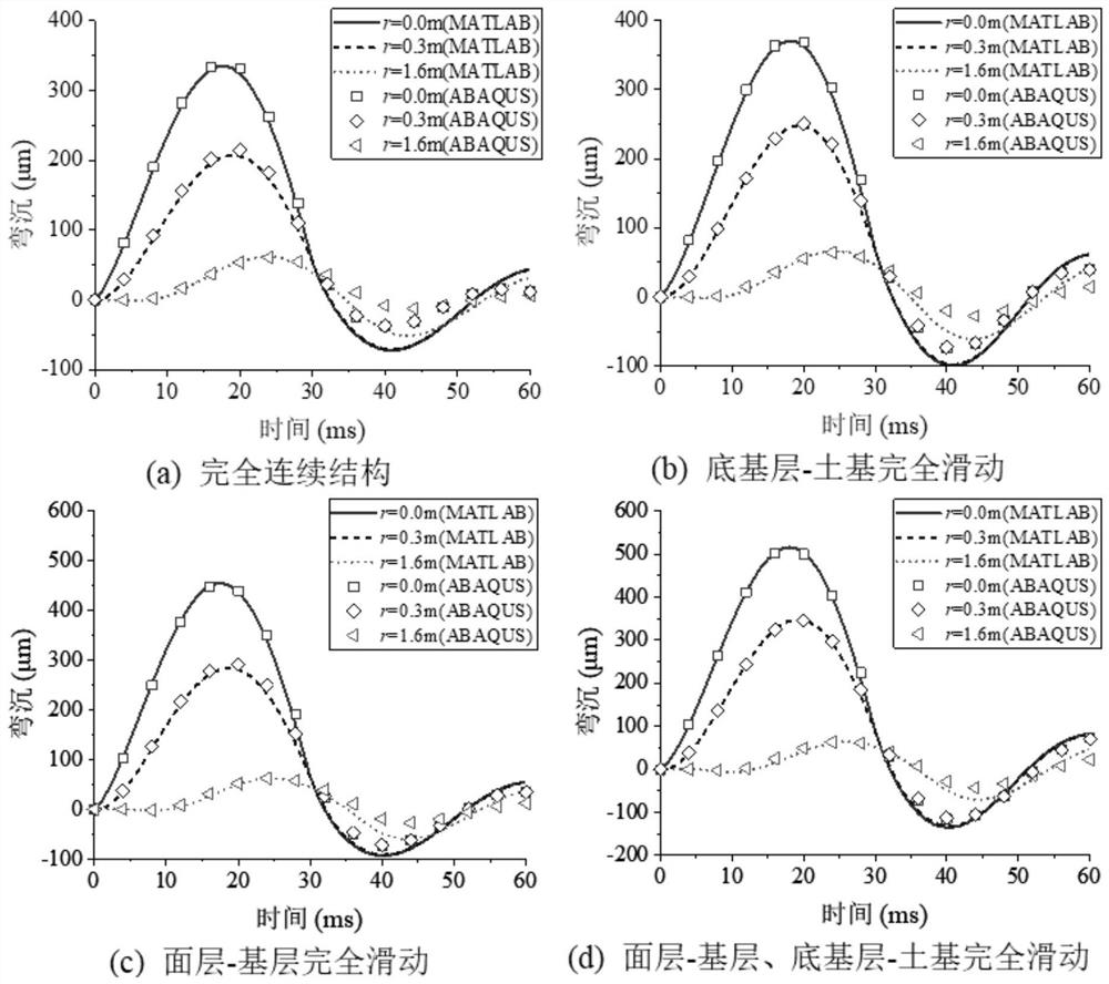 Multilayer Displacement Response Determination Method Considering Interlayer Conditions and Transverse Isotropy