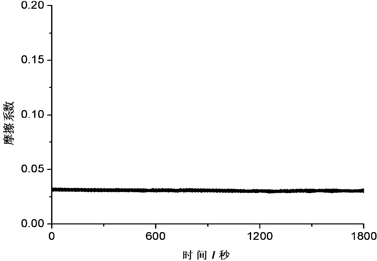 Water-based lubricant composition for ceramic friction pair