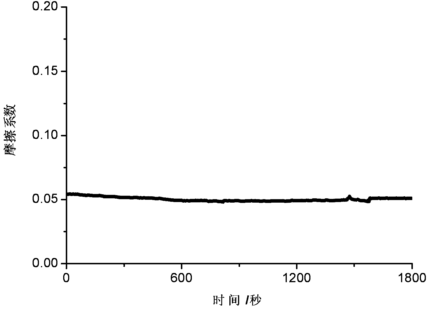 Water-based lubricant composition for ceramic friction pair