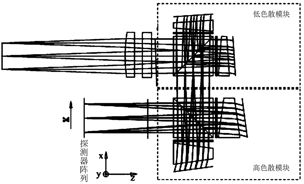 Compact differential interferometry imaging spectrograph and imaging method thereof