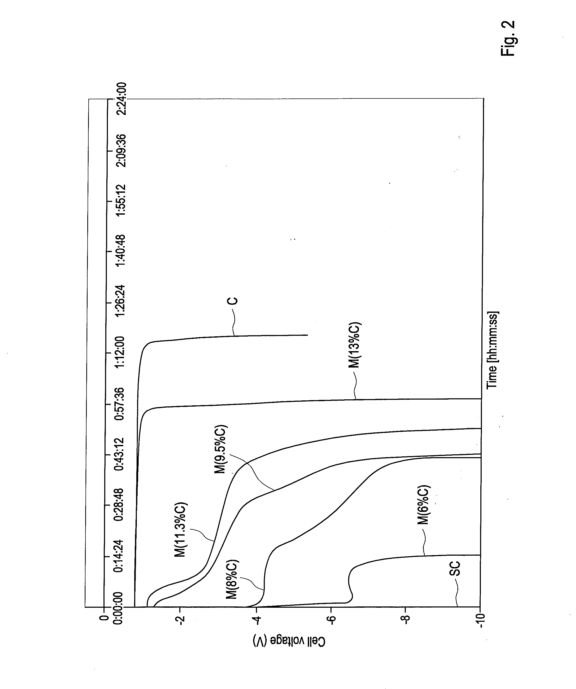 Fuel cell with selectively conducting anode