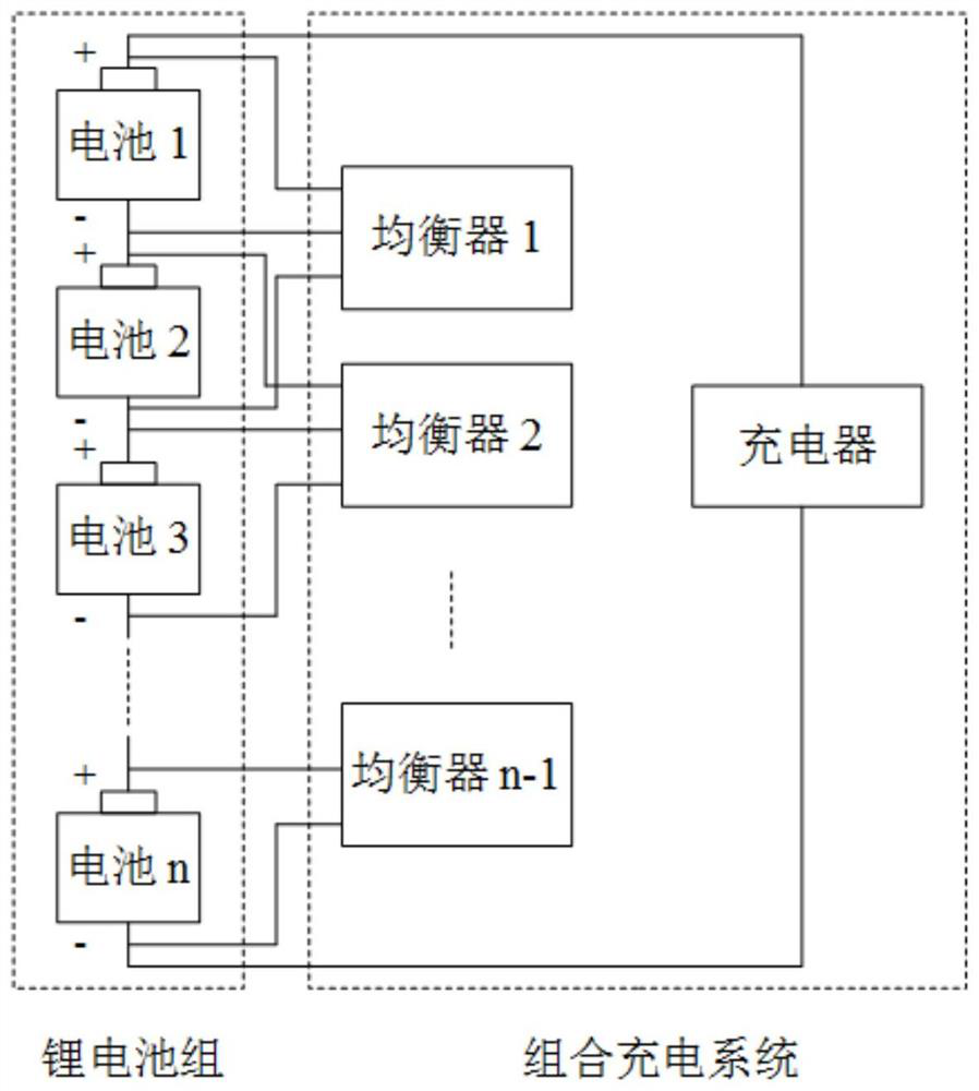 Rapid charging control method for lithium battery pack based on charging and equalization combination optimization