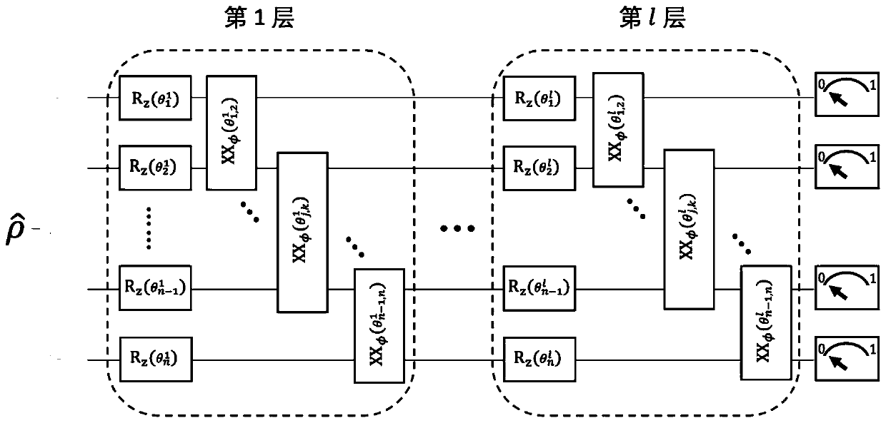 Quantum principal component analysis method and device, electronic equipment and computer readable storage medium