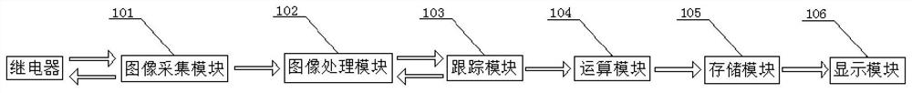 A Method of Constructing Contact Pressure Measurement Model Based on Image Processing