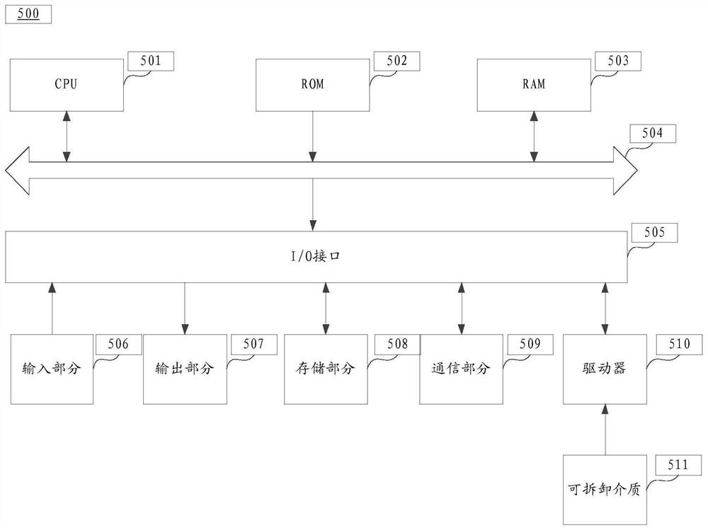 A Method of Constructing Contact Pressure Measurement Model Based on Image Processing