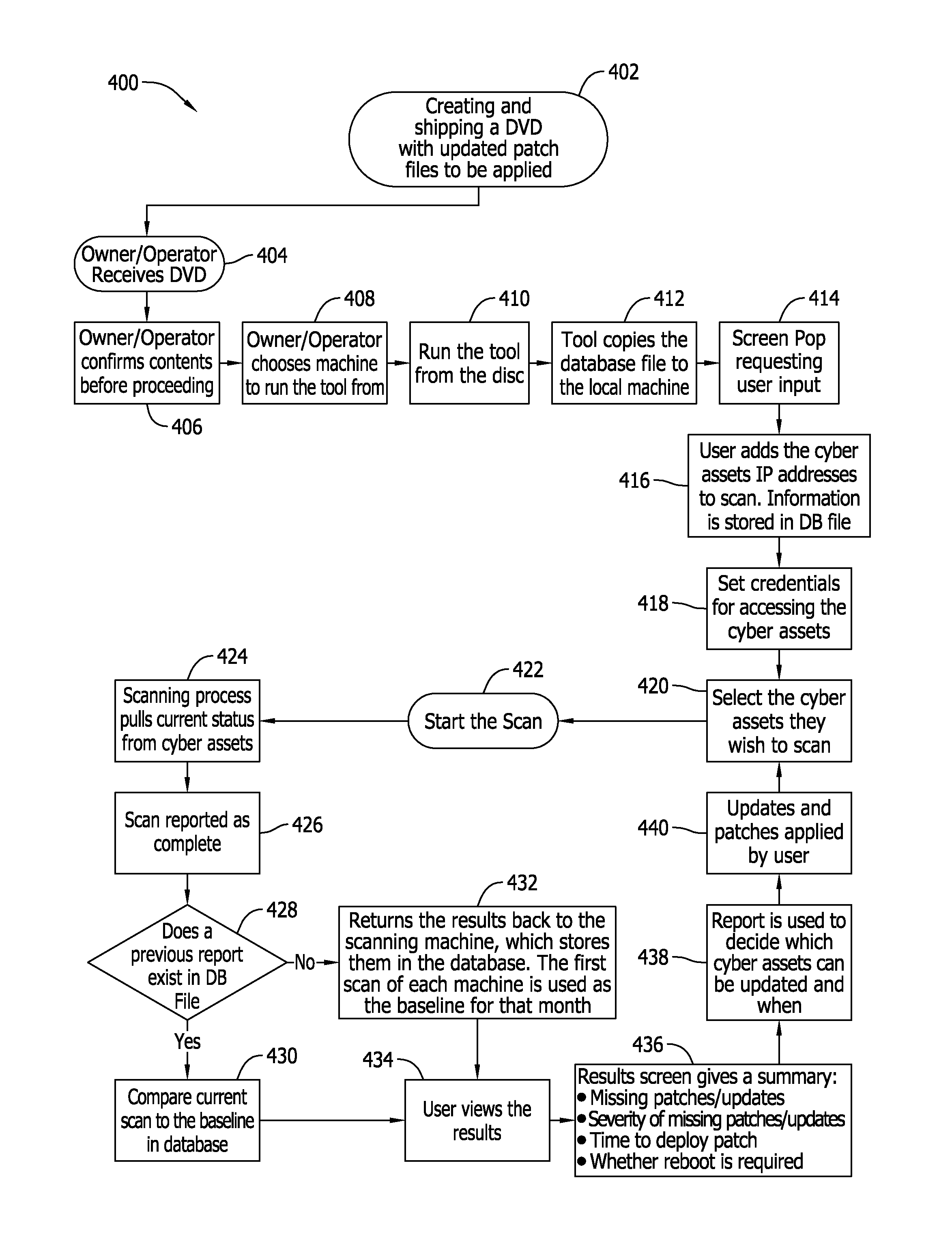 Method and system for use in facilitating patch change management of industrial control systems