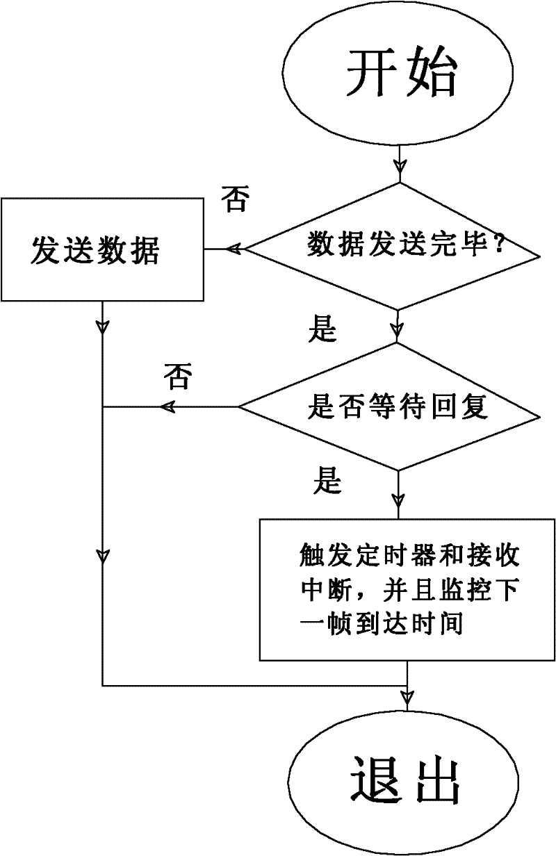 Remote meter reading method of public utility meter