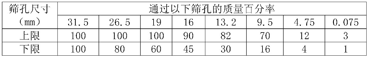 Semi-rigid asphalt pavement material and preparation method thereof