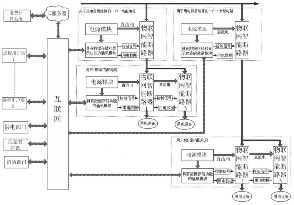 Cloud electric meter system based on Internet of Things intelligent circuit breaker and control method