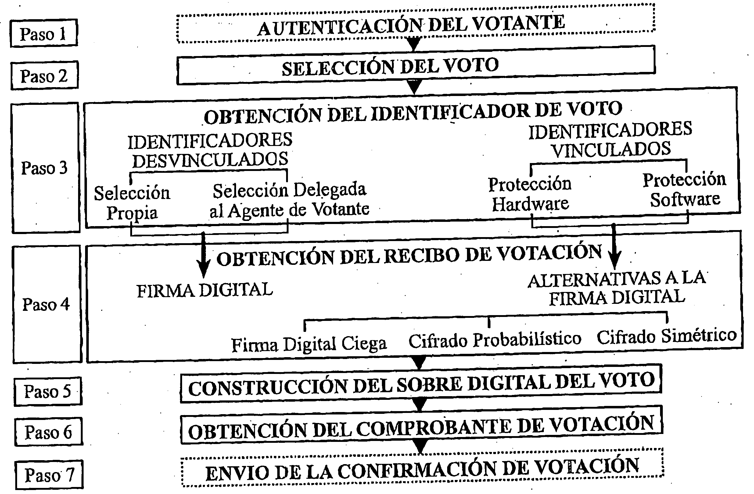 Secure remote electronic voting system and cryptographic protocols and computer programs employed