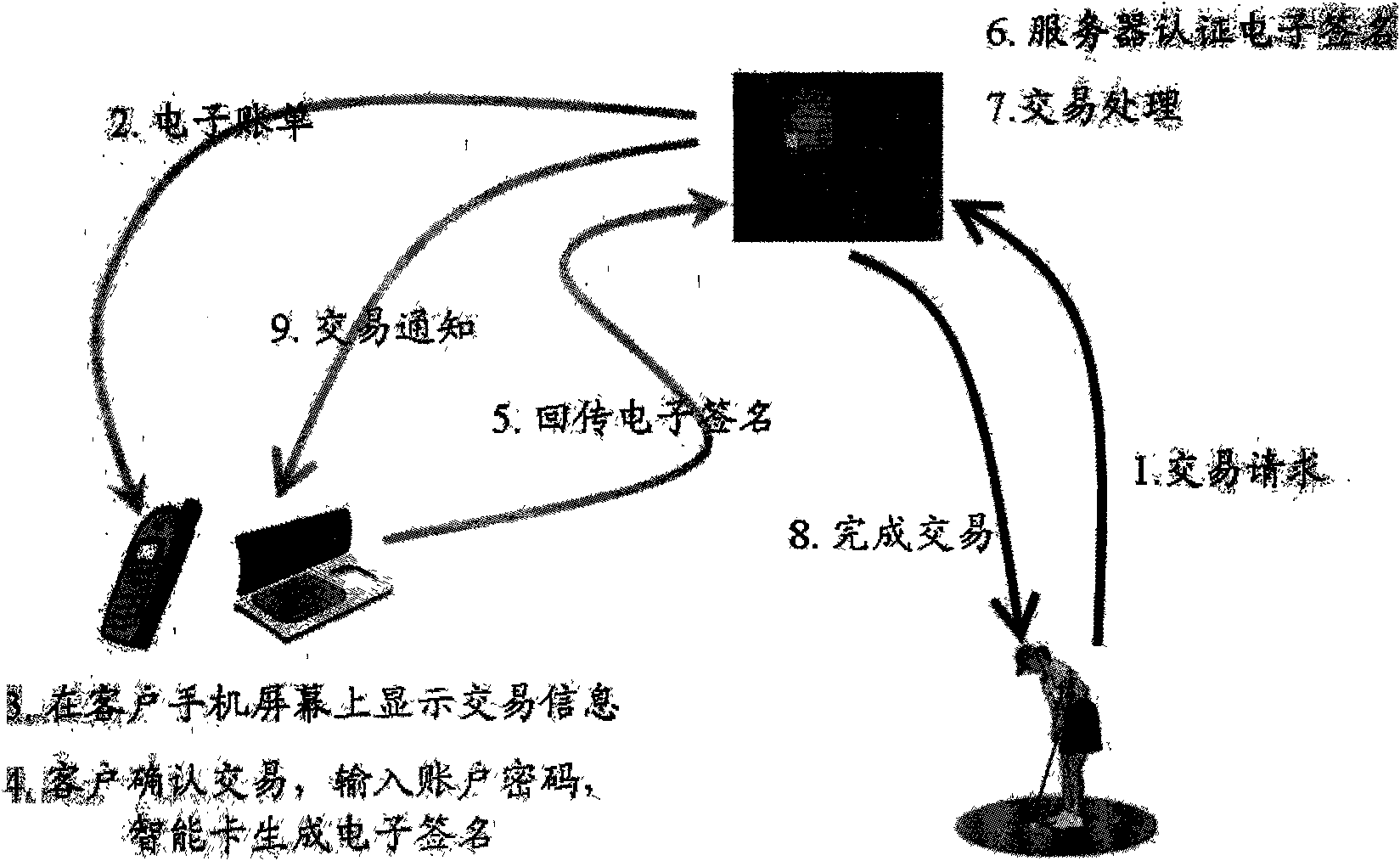 Electronic payment method and system based on mobile terminal