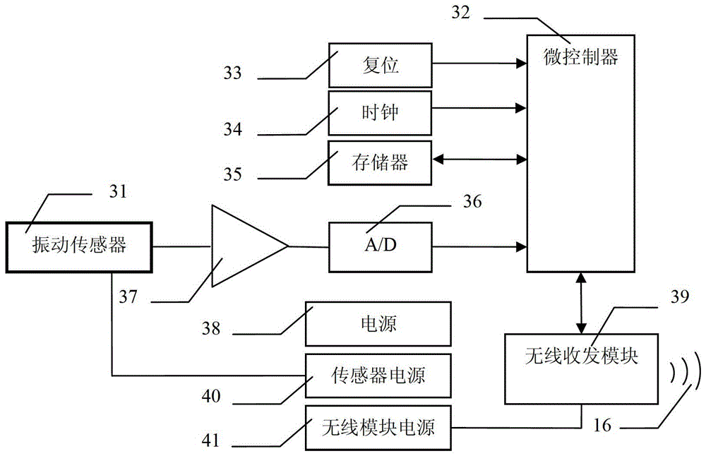 Fault diagnosis device and method based on wia-pa wireless vibration instrument