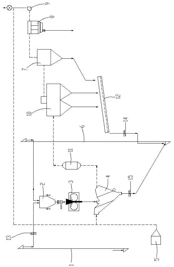 Final grinding system of rolling machine in steel slag and mineral slag micropowder production line