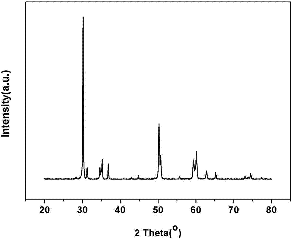 Blue zirconium oxide ceramic and preparation method thereof