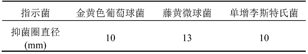 A kind of crude extract of bacteriocin with antibacterial effect and its preparation method and application