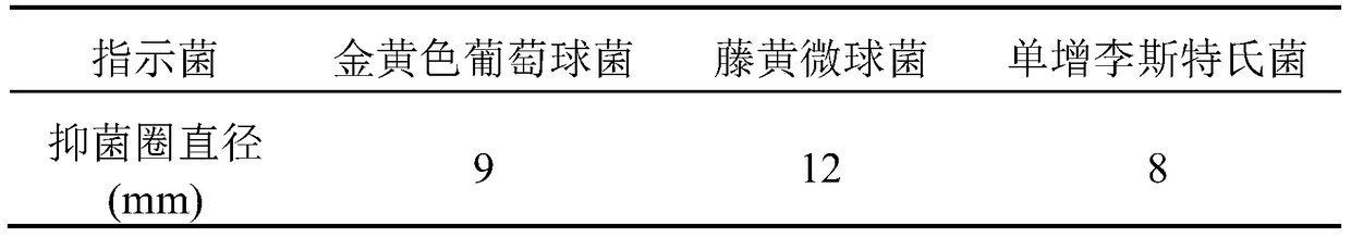 A kind of crude extract of bacteriocin with antibacterial effect and its preparation method and application