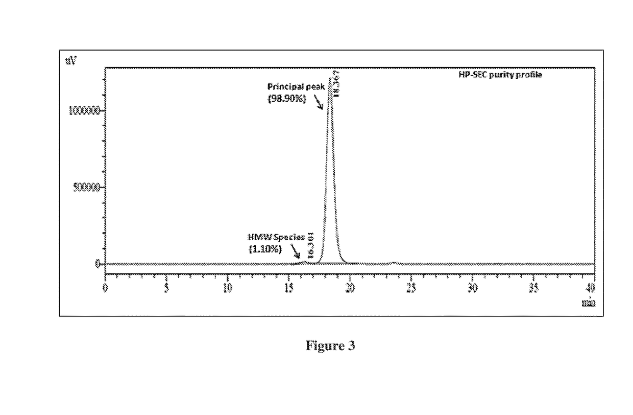 Process of preparing antibody-drug conjugate