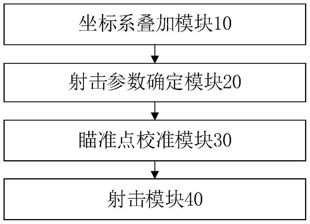 Tank gun aiming shooting method and device