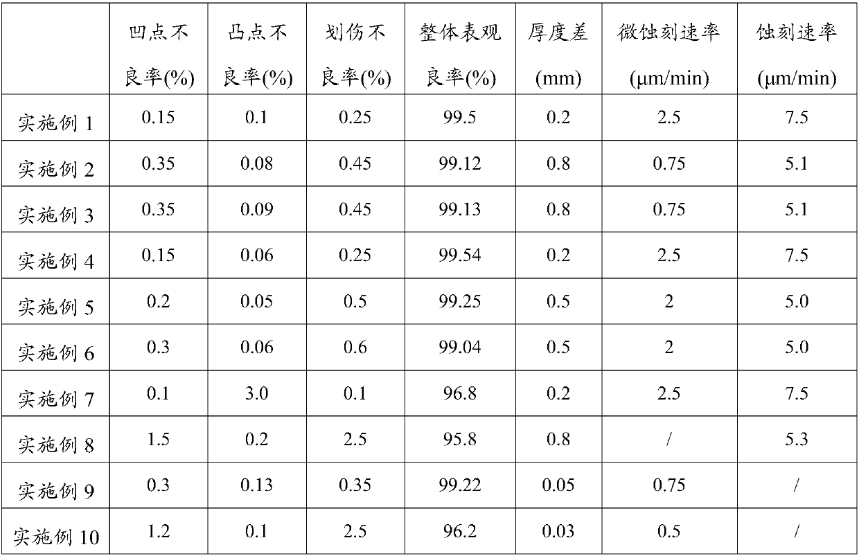 Glass panel thinning method, thinned glass panel and display device