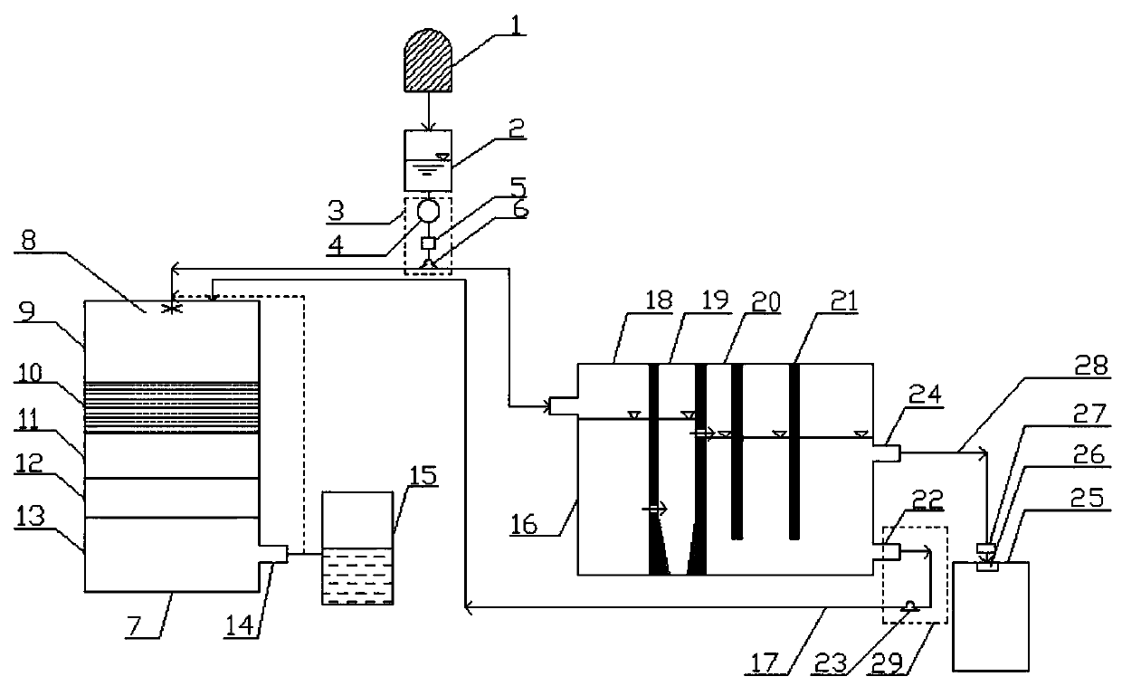 Earthworm based rural decentralized sewage treatment system