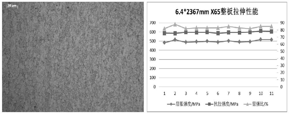 Thin-specification X65 steel-grade pipeline steel of single-stand steckel mill and rolling method