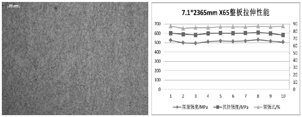 Thin-specification X65 steel-grade pipeline steel of single-stand steckel mill and rolling method