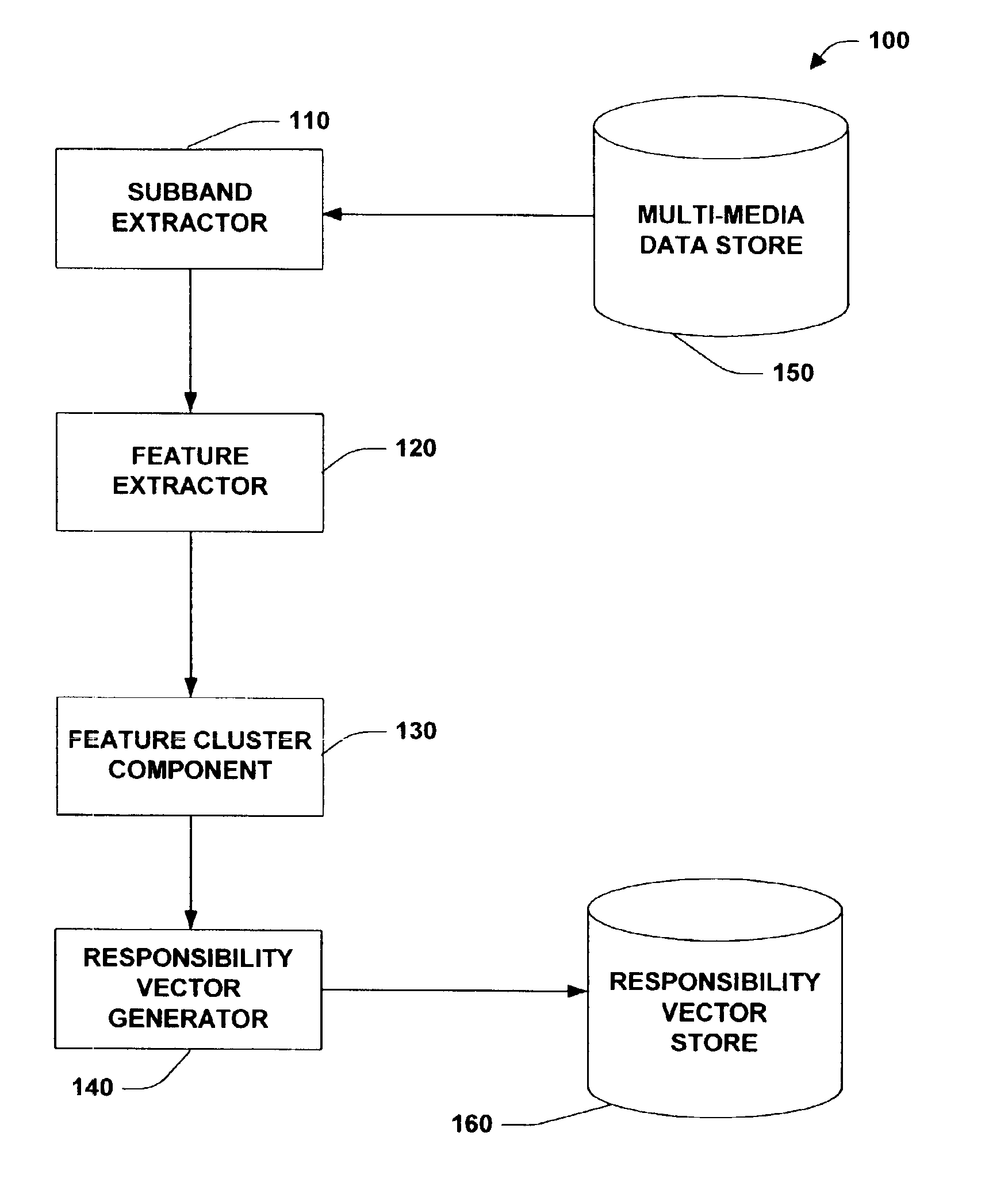 Searching multi-media databases using multi-media queries