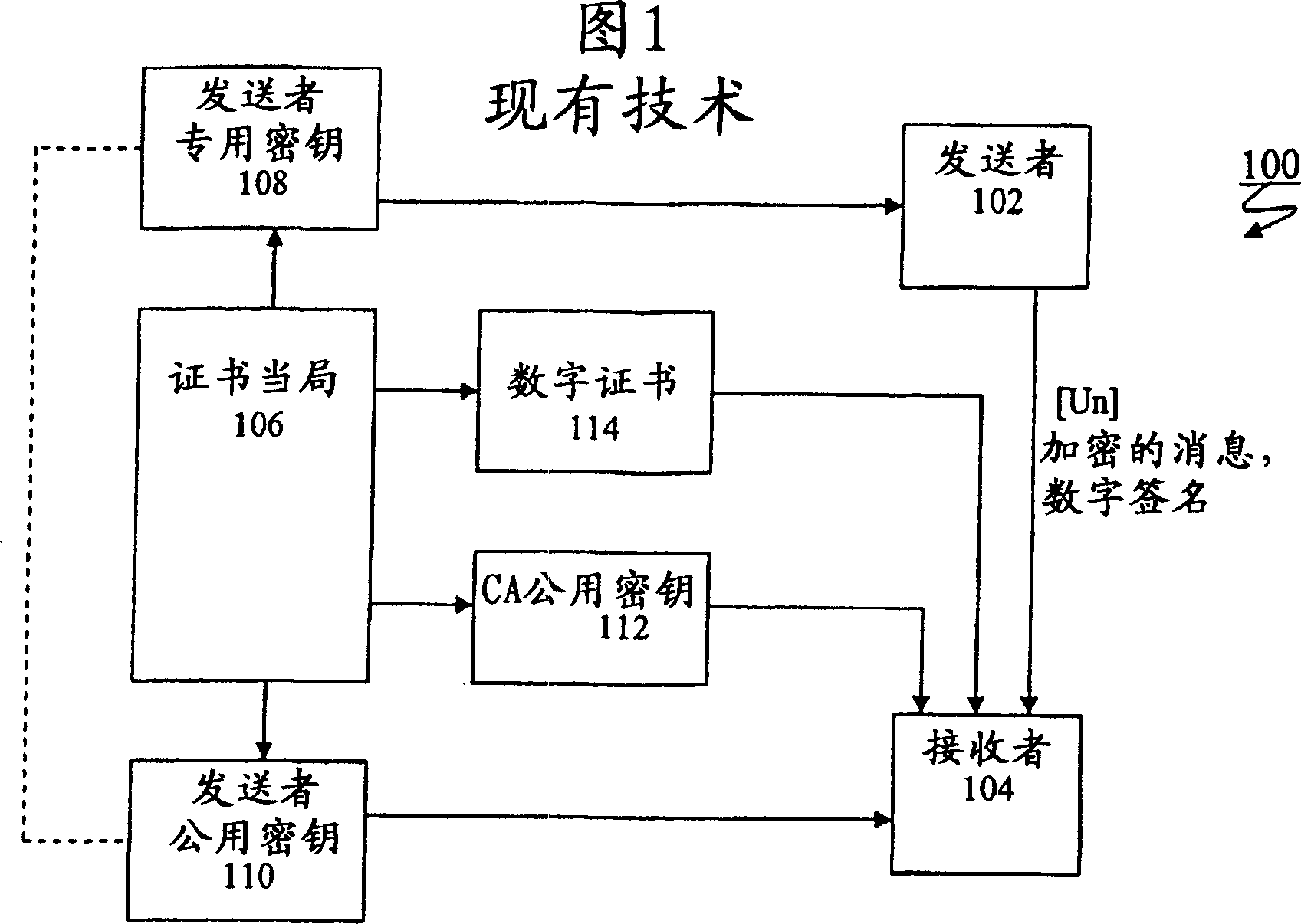 Biometric private key infrastructure