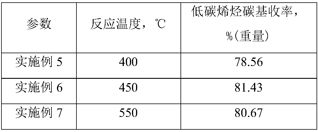 Method for producing low-carbon olefins