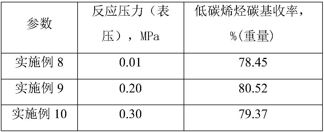 Method for producing low-carbon olefins