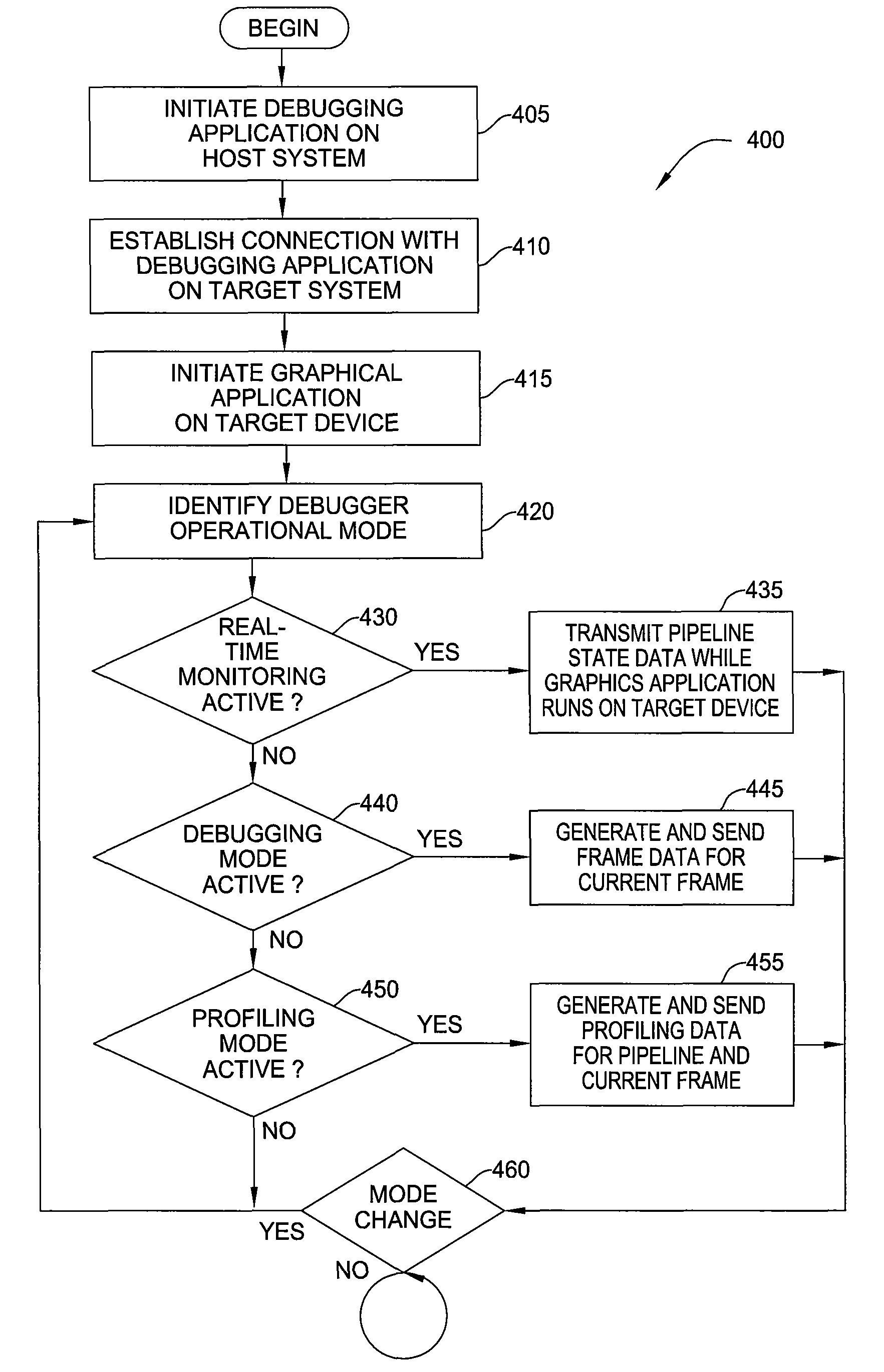 Translation of a shader assembly language binary for debugging a graphics application running on a remote device