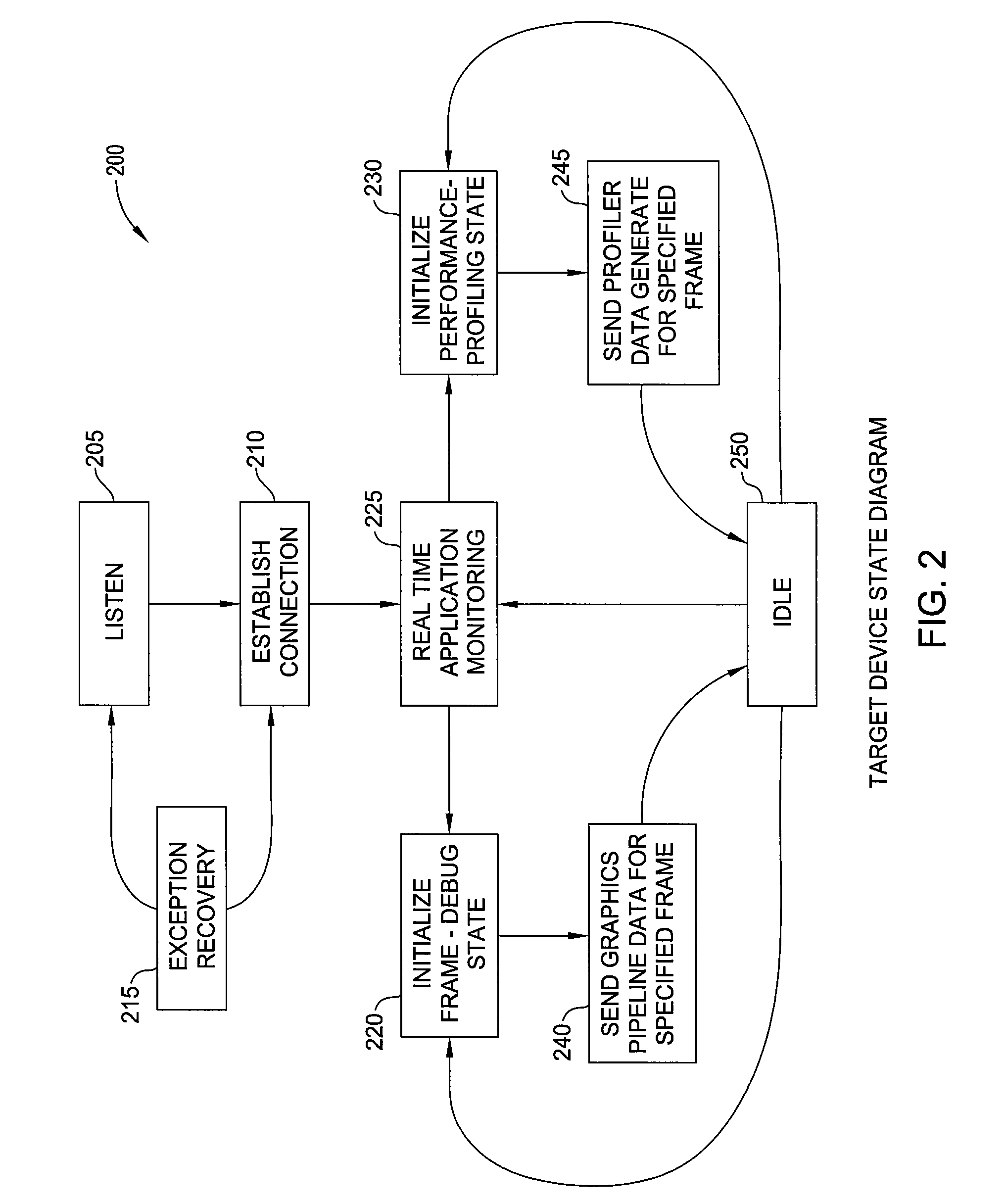 Translation of a shader assembly language binary for debugging a graphics application running on a remote device