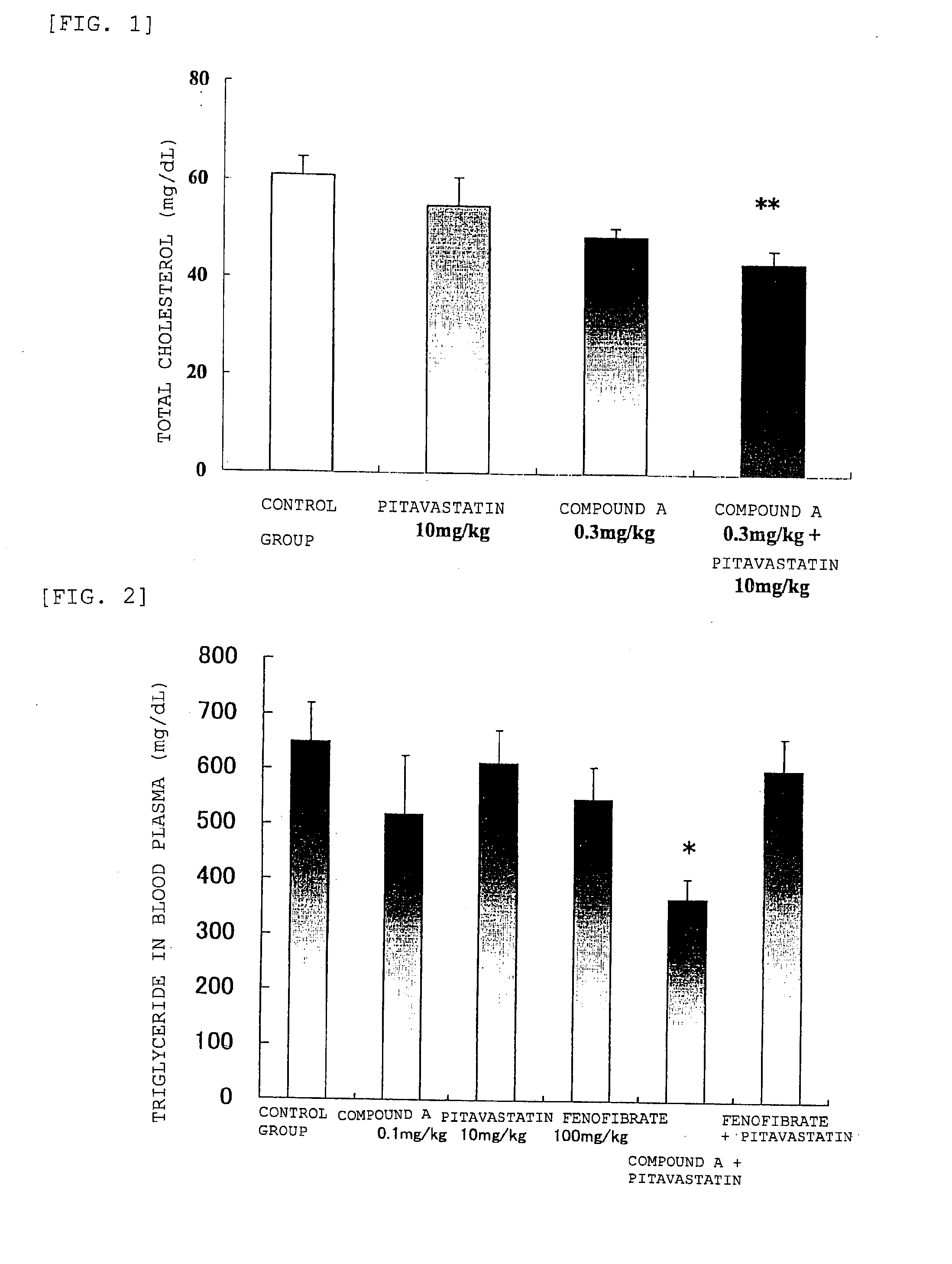 Prophylactic and/or therapeutic agent for hyperlipidemia