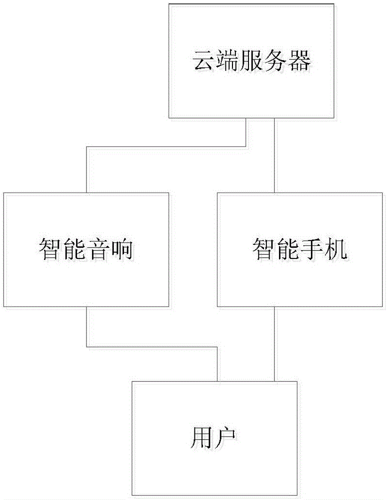 Method and system for classifying music contents and providing special sound effects