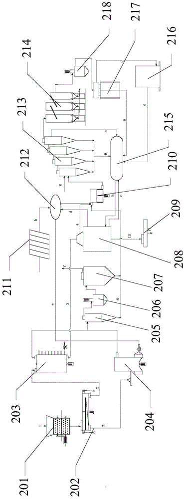 Biomass polygeneration equipment and method for integral pyrolysis-flue gas combined cycle