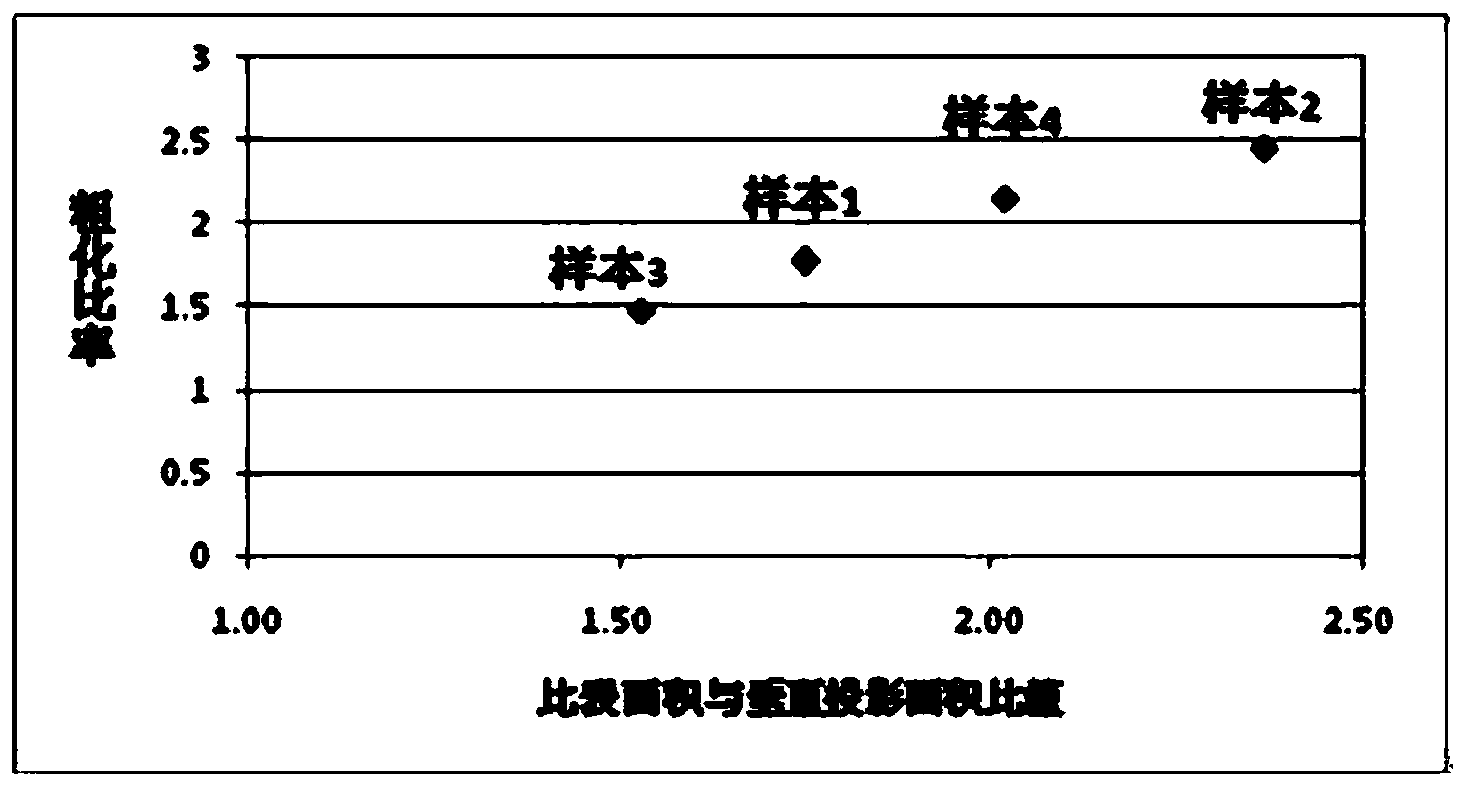 High-brightness LED with surface microstructure and manufacturing and screening method thereof