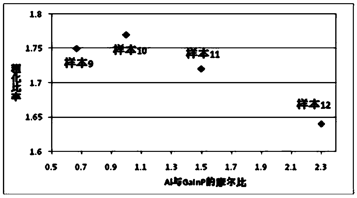 High-brightness LED with surface microstructure and manufacturing and screening method thereof