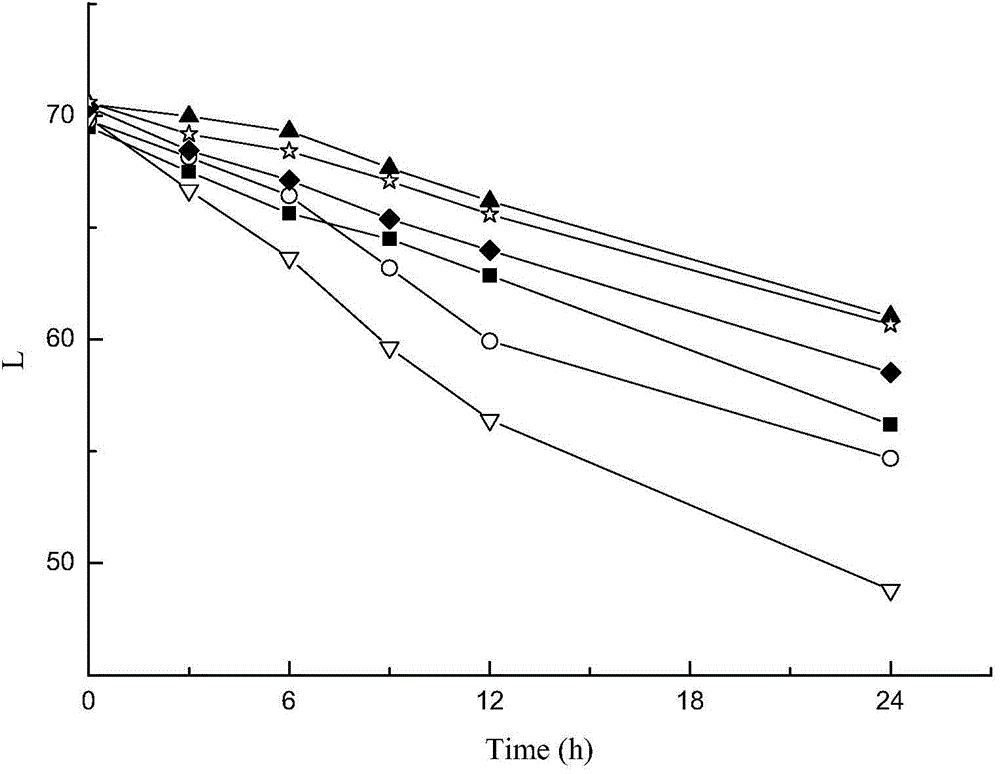 Oxyresveratrol microemulsion, and preparation method and application thereof